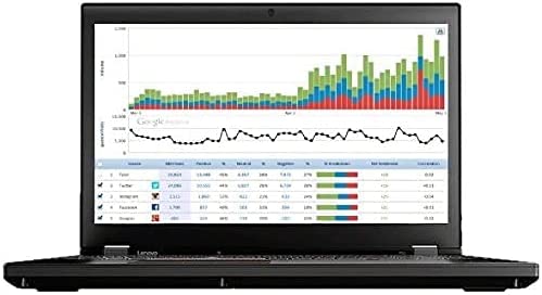 Lenovo ThinkPad P51 15.6 FHD, Core i7 7820HQ 2.9GHz, 32GB RAM, 512GB Solid State Drive, Windows 10 Pro 64Bit, CAM, (Renewed)